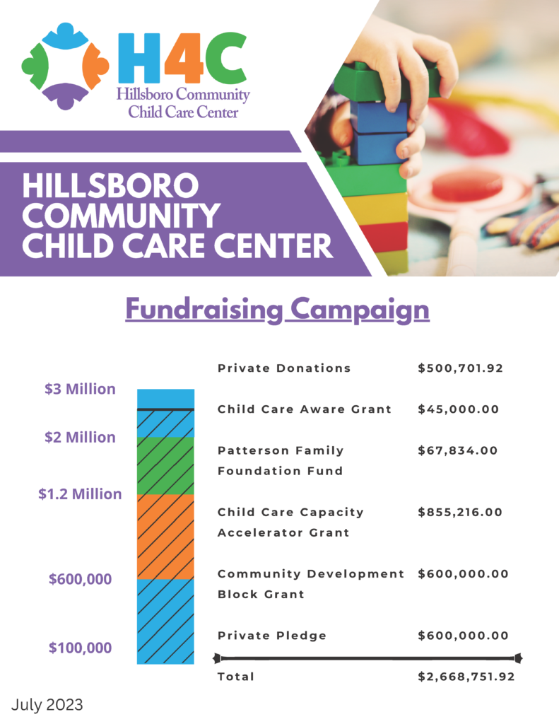 Hillsboro Community Foundation (HCF) Partners with the Hillsboro